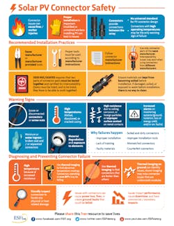 Esfi Solar Pv Infographic Esfi Solar Pv Infographic