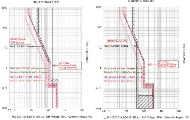 Current Flash Graph Seven Ways to Reduce Arc Flash Incident Energy | EC&M