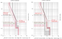 In this specialized field, studies engineers rely on coordination software to develop protection settings. In this specialized field, studies engineers rely on coordination software to develop protection settings.