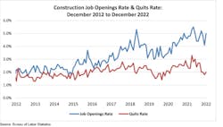 construction job openings rate and quits rate construction job openings rate and quits rate