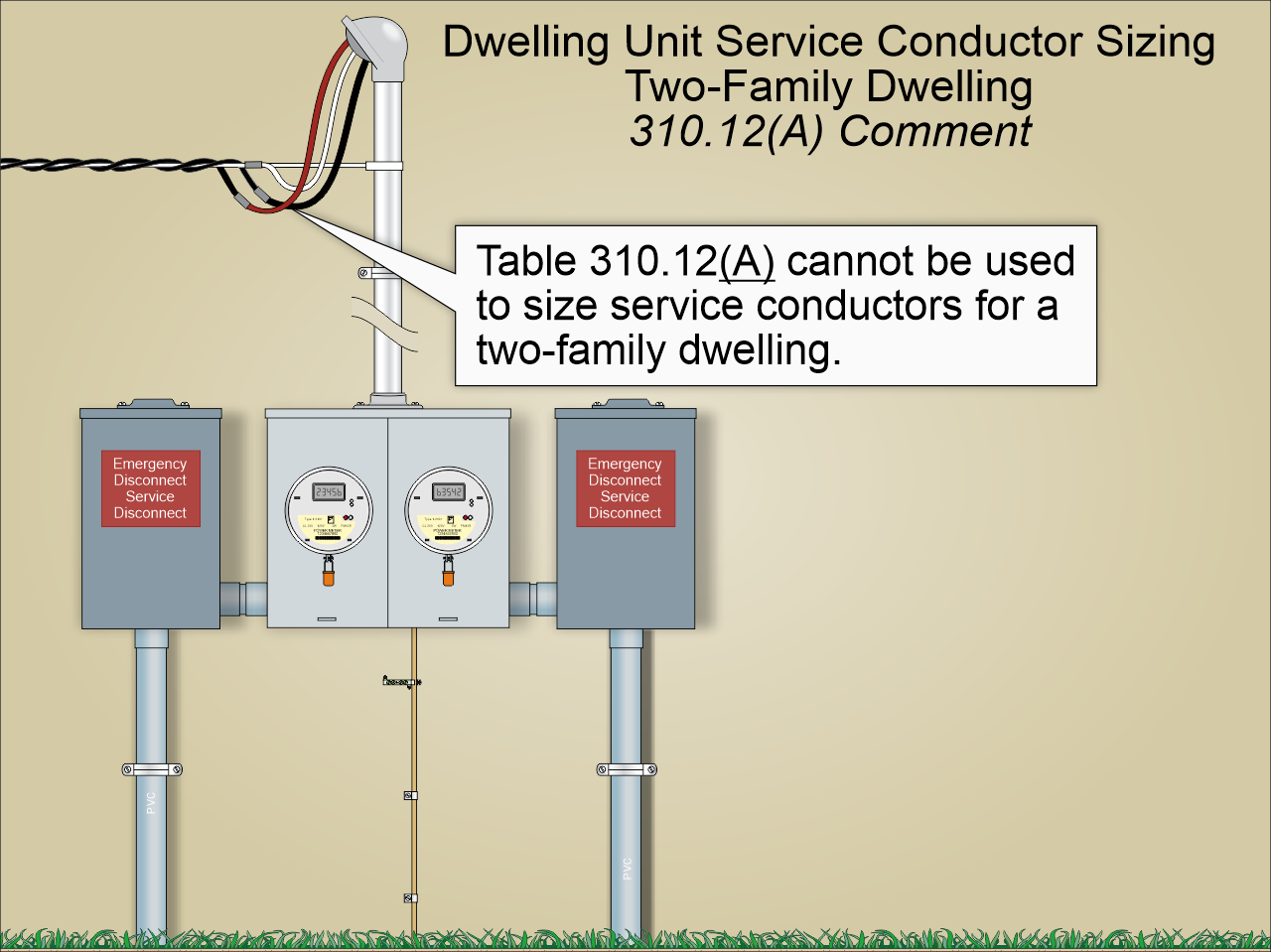 Code Q&A: Service And Feeder Conductor Sizing Requirements For Dwelling ...