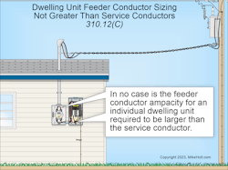 Fig. 2. The feeder conductor ampacity for an individual dwelling unit is not required to be larger than the service conductor. Fig. 2. The feeder conductor ampacity for an individual dwelling unit is not required to be larger than the service conductor.