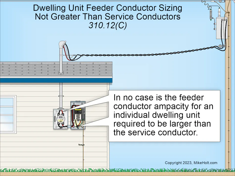 Code Q&A Service and Feeder Conductor Sizing Requirements for Dwelling