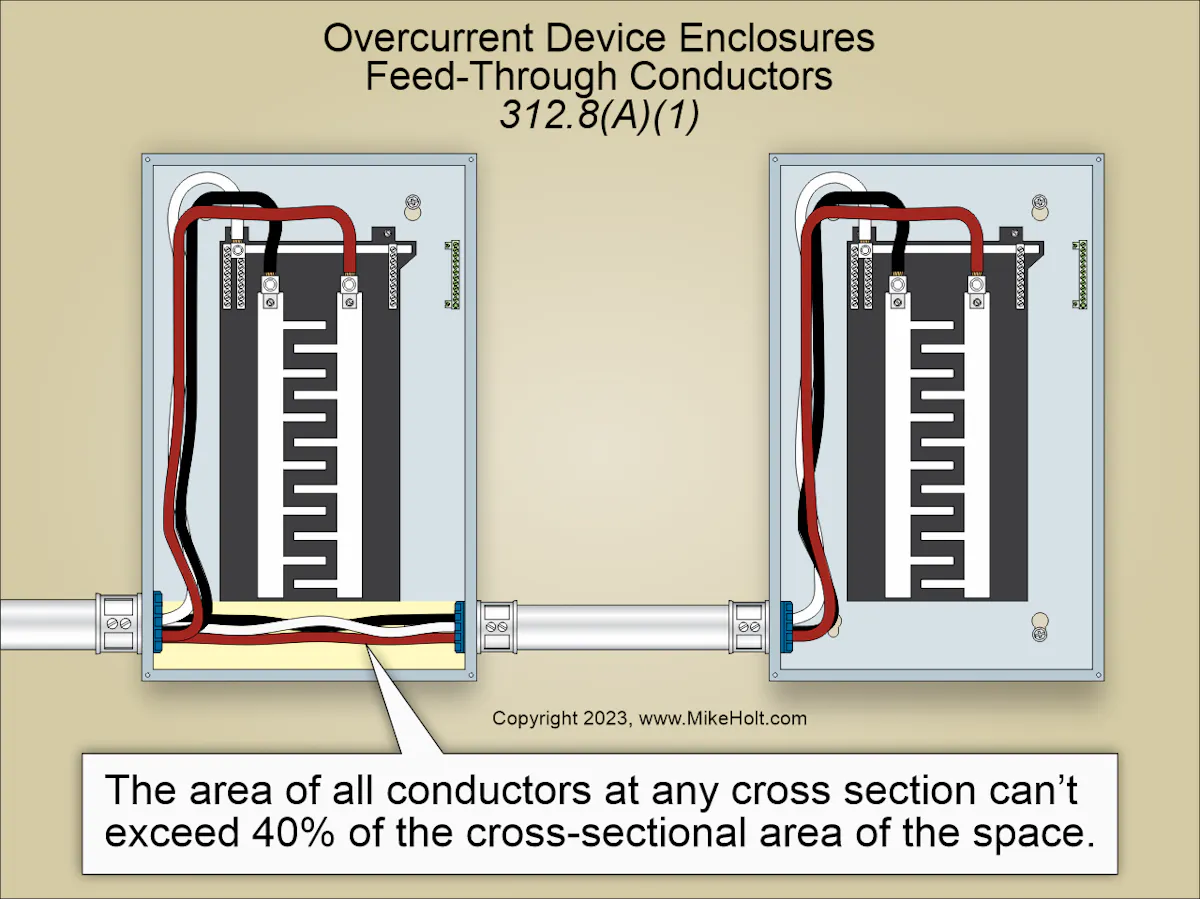 Stumped by the Code? NEC Requirements Related to Cabinets for ...