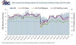 Combo Graph Feb 23 Combo Graph Feb 23