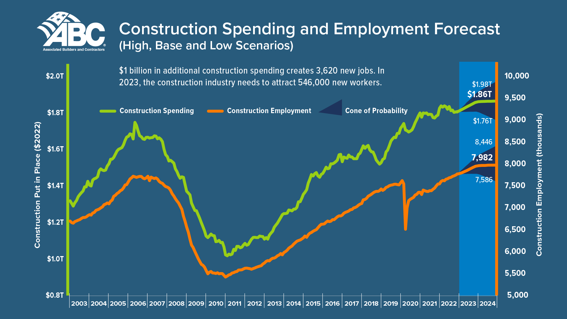 Construction Spending 2023 01 63ffb80565102