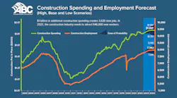 Construction-Spending