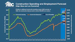 Construction-Spending Construction-Spending
