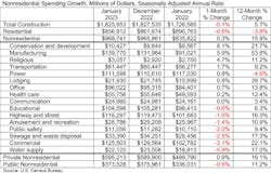 nonresidential spending growth nonresidential spending growth
