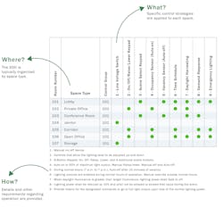 Fig. 2. A Sequence of Operation can serve as a roadmap for setting up a control system. Fig. 2. A Sequence of Operation can serve as a roadmap for setting up a control system.