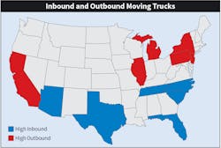Fig. 2. North American Moving Services tracks inbound and outbound moving trucks. It recently published a report showing that Texas, Florida, Arizona, Colorado, the Carolinas, and Tennessee were the most popular destinations. Fig. 2. North American Moving Services tracks inbound and outbound moving trucks. It recently published a report showing that Texas, Florida, Arizona, Colorado, the Carolinas, and Tennessee were the most popular destinations.