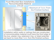 Fig. 1. The NEC requirements for flush-mounted box installations can be found in Sec. 314.20.