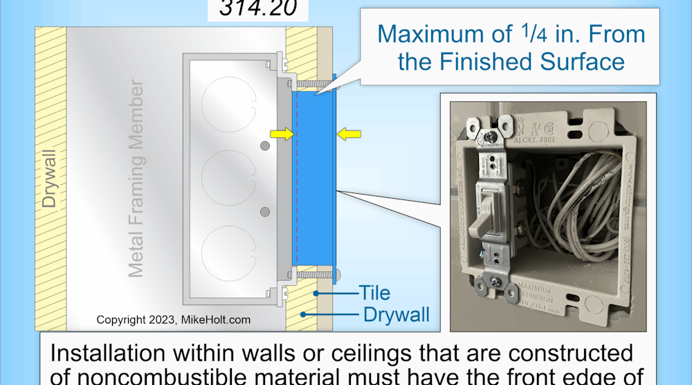 Fig. 1. The NEC requirements for flush-mounted box installations can be found in Sec. 314.20.