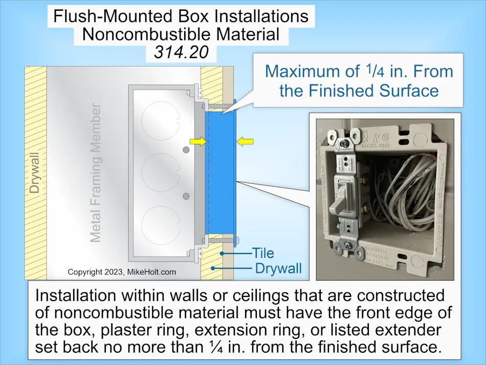 Stumped by the Code? NEC Requirements for Flush-Mounted Boxes | EC&M