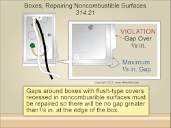 Fig. 2. The rules for boxes installed in noncombustible surfaces are found in Sec. 314.21 of the NEC.