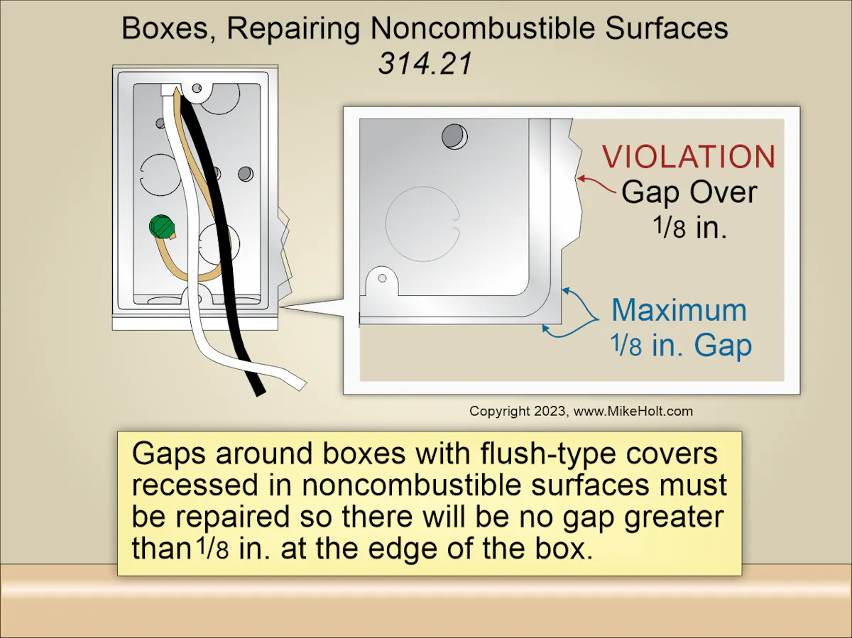 Stumped by the Code? NEC Requirements for Flush-Mounted Boxes | EC&M