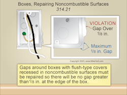 Fig. 2. The rules for boxes installed in noncombustible surfaces are found in Sec. 314.21 of the NEC. Fig. 2. The rules for boxes installed in noncombustible surfaces are found in Sec. 314.21 of the NEC.