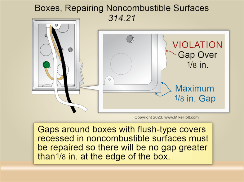 Fig. 2. The rules for boxes installed in noncombustible surfaces are found in Sec. 314.21 of the NEC.