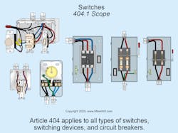 Fig. 1. The scope of Art. 404 can be found in Sec. 404.1. Fig. 1. The scope of Art. 404 can be found in Sec. 404.1.