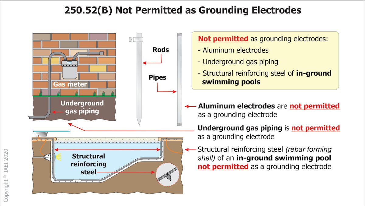 NEC Requirements for Grounding Electrode Systems | EC&M
