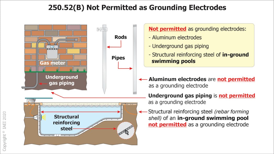 Fig. 2. Section 250.52(B) lists items that cannot be used as grounding electrodes.