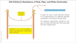Iaei G And B Article Ec And M (figure 4) (j Wages) Iaei G And B Article Ec And M (figure 4) (j Wages)