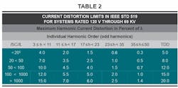 Table 2. Recommended harmonic limits as shown in Section 5 of the IEEE 519 standard. Table 2. Recommended harmonic limits as shown in Section 5 of the IEEE 519 standard.