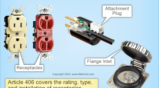 Fig. 1. The rating, type, and installation of receptacles, attachment plugs, and flange inlets can be found in Art. 406 of the NEC.
