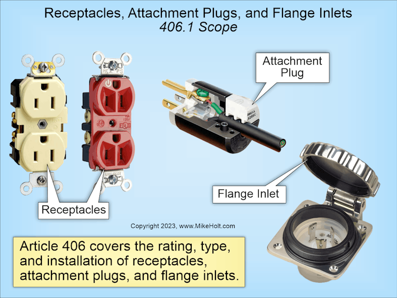 Fig. 1. The rating, type, and installation of receptacles, attachment plugs, and flange inlets can be found in Art. 406 of the NEC.