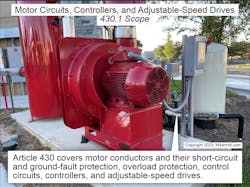 Fig. 1. Use the rules in Art. 430 to calculate and apply overcurrent protection for motors. Fig. 1. Use the rules in Art. 430 to calculate and apply overcurrent protection for motors.