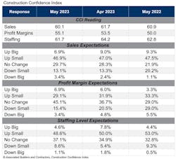 confidence index confidence index