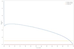 Fig. 1. Typical battery discharge curve for a 48V VRLA battery string. Fig. 1. Typical battery discharge curve for a 48V VRLA battery string.