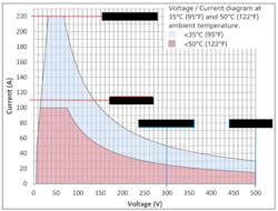 Fig. 2. Power capability curve of a battery discharge test system. Fig. 2. Power capability curve of a battery discharge test system.