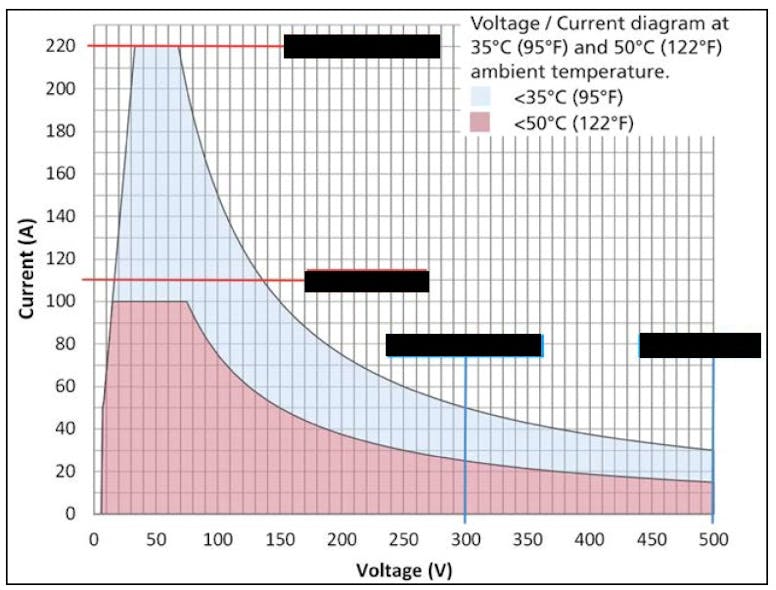 Fig. 2. Power capability curve of a battery discharge test system.