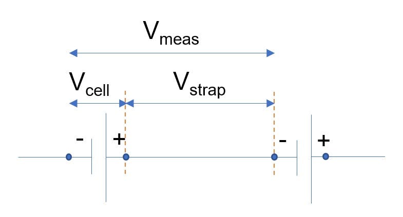 Fig. 3. Cell voltage measurement during discharge test