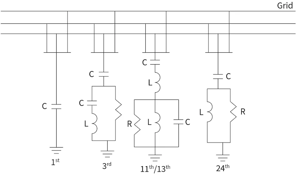 Harmonics: Identification and Diagnosis of Data | EC&M