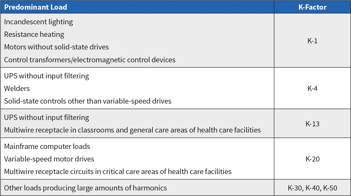 Harmonics: Identification and Diagnosis of Data | EC&M