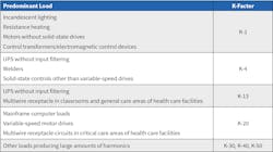 Common types of K-factor loads. Common types of K-factor loads.