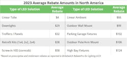 2023 average rebate amounts