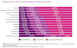 The Institute for Women’s Policy Research explored “What Tradeswomen Say About the Change They Need in the Construction Industry.” The Institute for Women’s Policy Research explored “What Tradeswomen Say About the Change They Need in the Construction Industry.”