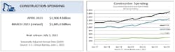 construction spending figures construction spending figures