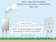Fig. 1. Examples of EMT uses not permitted by the NEC.