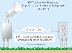 Fig. 1. Examples of EMT uses not permitted by the NEC. Fig. 1. Examples of EMT uses not permitted by the NEC.
