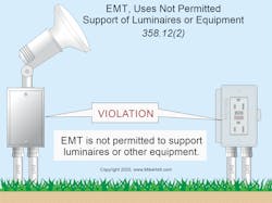 Fig. 1. Examples of EMT uses not permitted by the NEC. Fig. 1. Examples of EMT uses not permitted by the NEC.