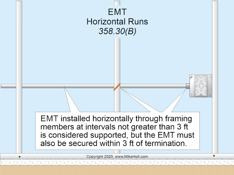Fig. 2 Section 356.30)B) requirements for horizontal EMT runs.