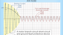 Fig. 1. A motor branch-circuit OCPD must be able to carry the motor&rsquo;s starting current.