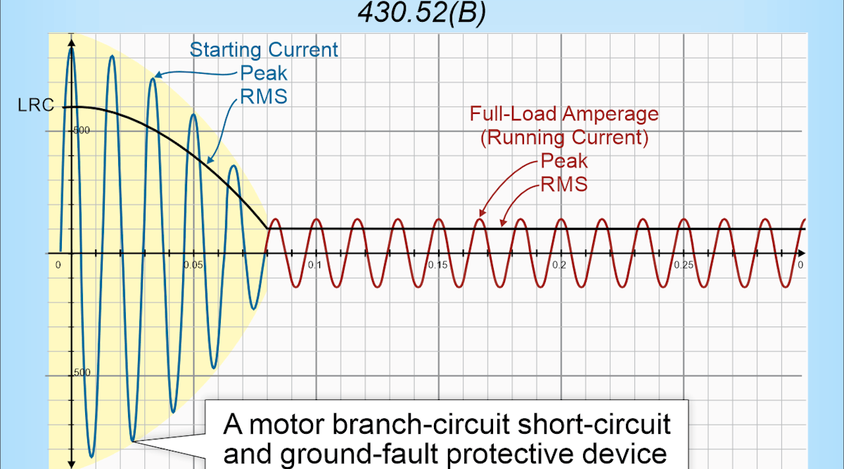 Fig. 1. A motor branch-circuit OCPD must be able to carry the motor&rsquo;s starting current.
