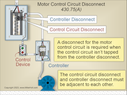 Fig. 2. Where control circuit conductors are not tapped from the controller disconnect (supplied by a Class 1 control circuit), a disconnect located adjacent to the controller disconnect is required.