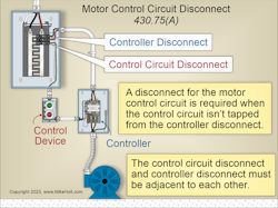 Fig. 2. Where control circuit conductors are not tapped from the controller disconnect (supplied by a Class 1 control circuit), a disconnect located adjacent to the controller disconnect is required. Fig. 2. Where control circuit conductors are not tapped from the controller disconnect (supplied by a Class 1 control circuit), a disconnect located adjacent to the controller disconnect is required.