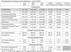 construction employment june 2023 construction employment june 2023